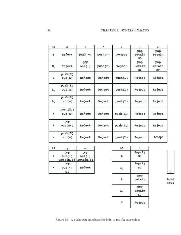 Compiler Design: Theory, Tools, and Examples - Page 80